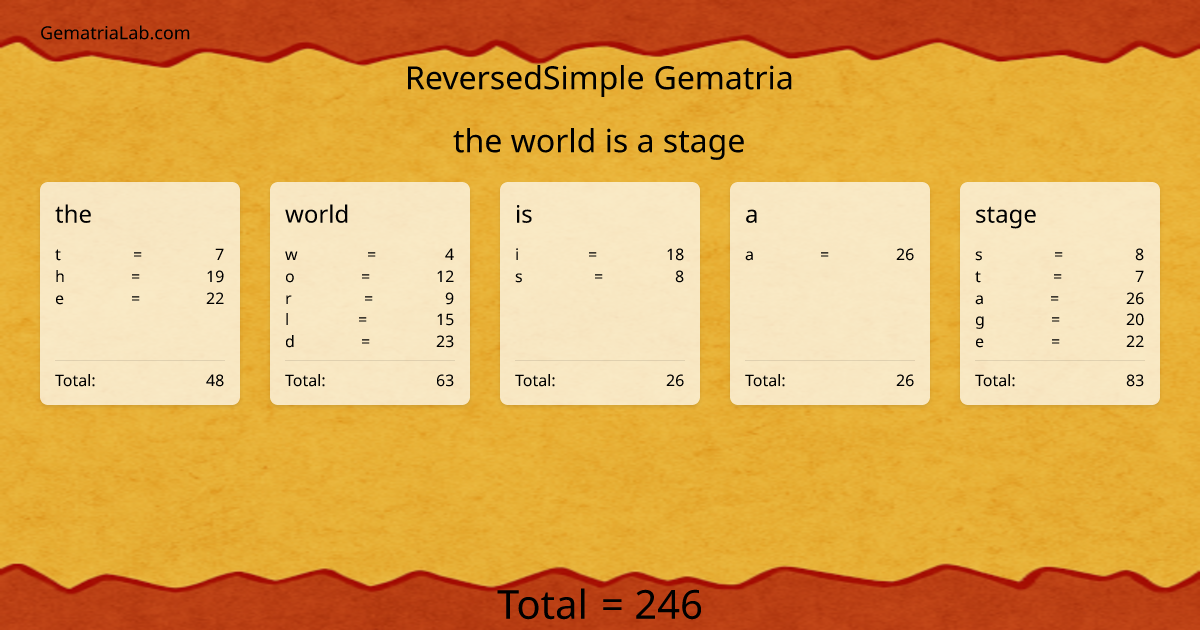 the world is a stage in reversedSimple Gematria